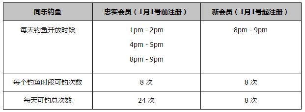 托迪博至今已经代表尼斯在各项赛事出战了超100场比赛，还有过2次法国国家队的出场经历。